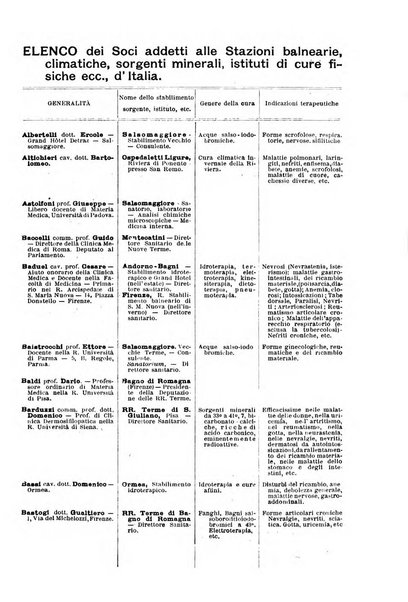 L'idrologia, la climatologia e la terapia fisica periodico mensile dell'Associazione medica italiana d'idrologia, climatologia e terapia fisica