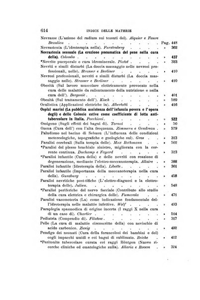 L'idrologia, la climatologia e la terapia fisica periodico mensile dell'Associazione medica italiana d'idrologia, climatologia e terapia fisica