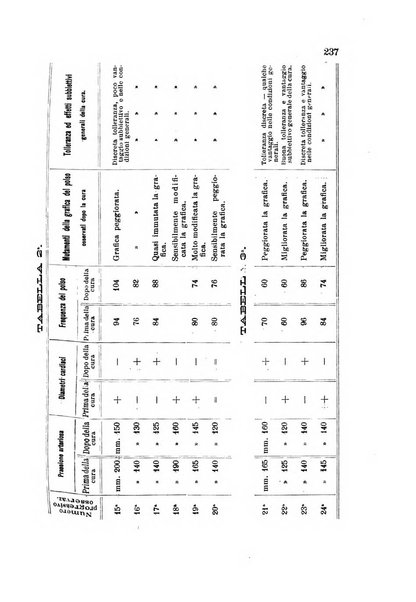 L'idrologia, la climatologia e la terapia fisica periodico mensile dell'Associazione medica italiana d'idrologia, climatologia e terapia fisica