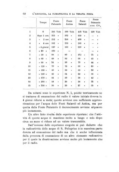 L'idrologia, la climatologia e la terapia fisica periodico mensile dell'Associazione medica italiana d'idrologia, climatologia e terapia fisica