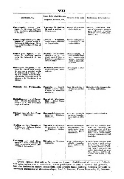 L'idrologia, la climatologia e la terapia fisica periodico mensile dell'Associazione medica italiana d'idrologia, climatologia e terapia fisica