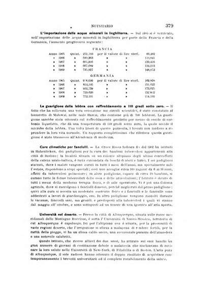 L'idrologia, la climatologia e la terapia fisica periodico mensile dell'Associazione medica italiana d'idrologia, climatologia e terapia fisica