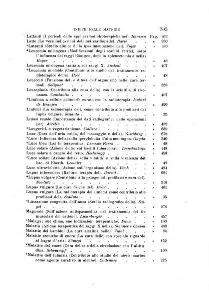 L'idrologia, la climatologia e la terapia fisica periodico mensile dell'Associazione medica italiana d'idrologia, climatologia e terapia fisica