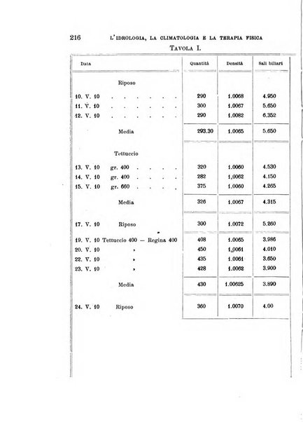 L'idrologia, la climatologia e la terapia fisica periodico mensile dell'Associazione medica italiana d'idrologia, climatologia e terapia fisica