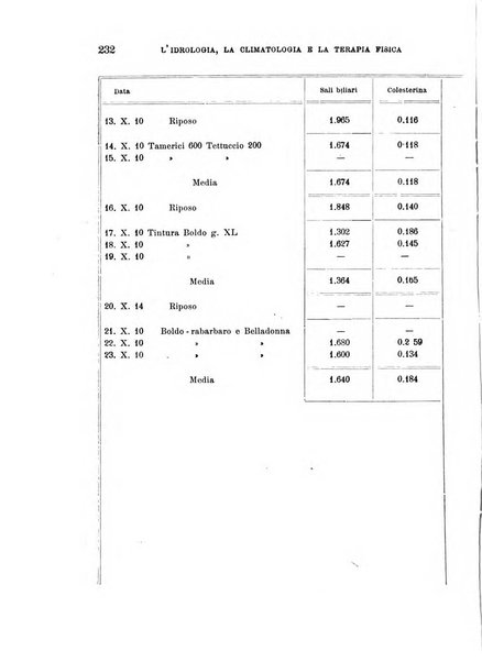 L'idrologia, la climatologia e la terapia fisica periodico mensile dell'Associazione medica italiana d'idrologia, climatologia e terapia fisica