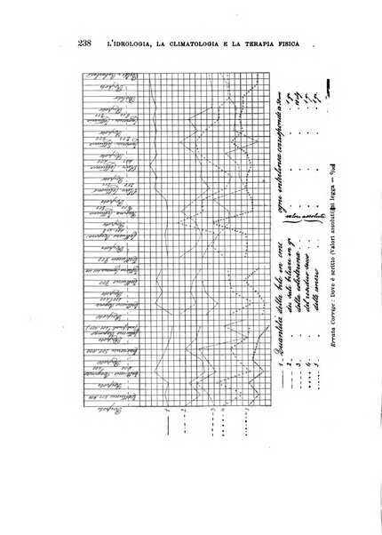 L'idrologia, la climatologia e la terapia fisica periodico mensile dell'Associazione medica italiana d'idrologia, climatologia e terapia fisica