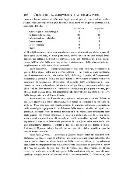 L'idrologia, la climatologia e la terapia fisica periodico mensile dell'Associazione medica italiana d'idrologia, climatologia e terapia fisica