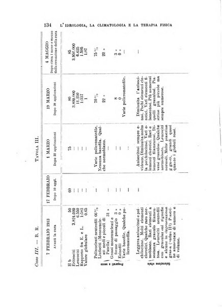 L'idrologia, la climatologia e la terapia fisica periodico mensile dell'Associazione medica italiana d'idrologia, climatologia e terapia fisica