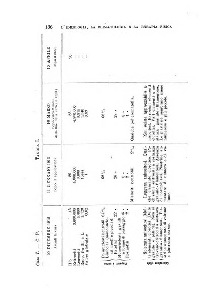 L'idrologia, la climatologia e la terapia fisica periodico mensile dell'Associazione medica italiana d'idrologia, climatologia e terapia fisica