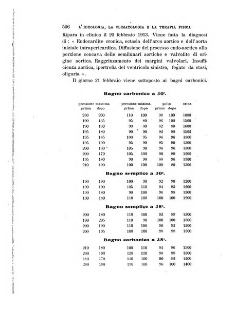 L'idrologia, la climatologia e la terapia fisica periodico mensile dell'Associazione medica italiana d'idrologia, climatologia e terapia fisica