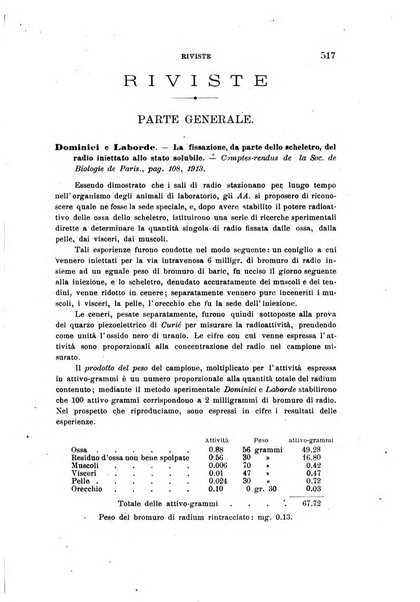 L'idrologia, la climatologia e la terapia fisica periodico mensile dell'Associazione medica italiana d'idrologia, climatologia e terapia fisica