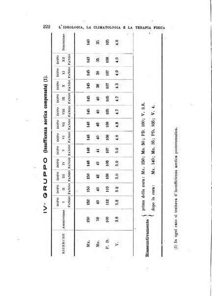L'idrologia, la climatologia e la terapia fisica periodico mensile dell'Associazione medica italiana d'idrologia, climatologia e terapia fisica