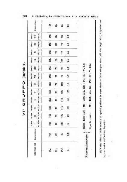 L'idrologia, la climatologia e la terapia fisica periodico mensile dell'Associazione medica italiana d'idrologia, climatologia e terapia fisica