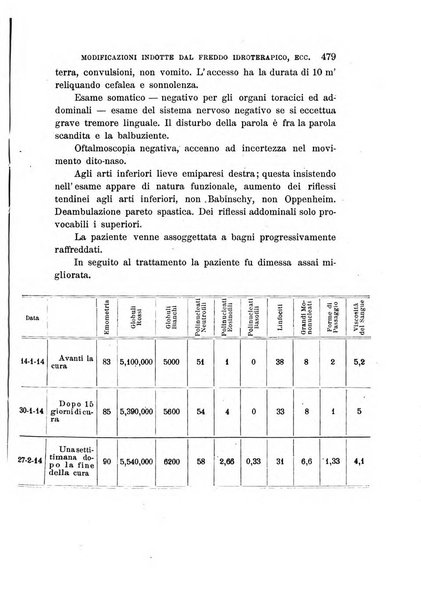 L'idrologia, la climatologia e la terapia fisica periodico mensile dell'Associazione medica italiana d'idrologia, climatologia e terapia fisica