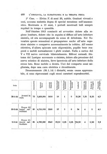 L'idrologia, la climatologia e la terapia fisica periodico mensile dell'Associazione medica italiana d'idrologia, climatologia e terapia fisica