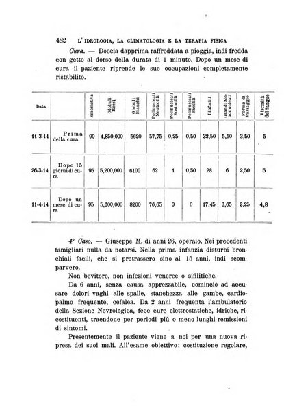 L'idrologia, la climatologia e la terapia fisica periodico mensile dell'Associazione medica italiana d'idrologia, climatologia e terapia fisica