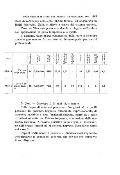 L'idrologia, la climatologia e la terapia fisica periodico mensile dell'Associazione medica italiana d'idrologia, climatologia e terapia fisica