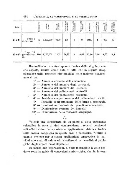 L'idrologia, la climatologia e la terapia fisica periodico mensile dell'Associazione medica italiana d'idrologia, climatologia e terapia fisica