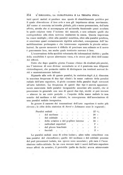 L'idrologia, la climatologia e la terapia fisica periodico mensile dell'Associazione medica italiana d'idrologia, climatologia e terapia fisica