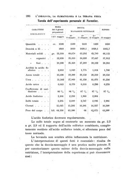 L'idrologia, la climatologia e la terapia fisica periodico mensile dell'Associazione medica italiana d'idrologia, climatologia e terapia fisica