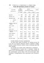giornale/UFI0053376/1917/unico/00000336