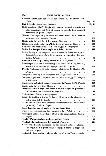 L'idrologia, la climatologia e la terapia fisica periodico mensile dell'Associazione medica italiana d'idrologia, climatologia e terapia fisica