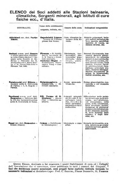 L'idrologia, la climatologia e la terapia fisica periodico mensile dell'Associazione medica italiana d'idrologia, climatologia e terapia fisica