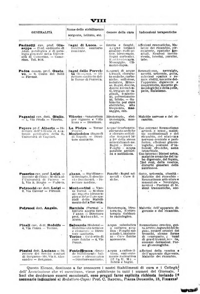 L'idrologia, la climatologia e la terapia fisica periodico mensile dell'Associazione medica italiana d'idrologia, climatologia e terapia fisica