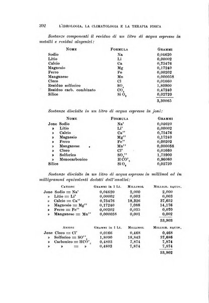 L'idrologia, la climatologia e la terapia fisica periodico mensile dell'Associazione medica italiana d'idrologia, climatologia e terapia fisica