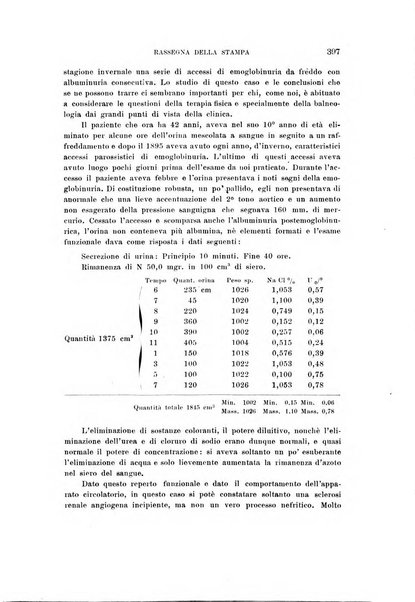 L'idrologia, la climatologia e la terapia fisica periodico mensile dell'Associazione medica italiana d'idrologia, climatologia e terapia fisica