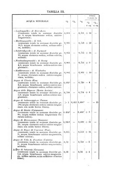 L'idrologia, la climatologia e la terapia fisica periodico mensile dell'Associazione medica italiana d'idrologia, climatologia e terapia fisica