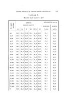 giornale/UFI0053376/1922/unico/00000269