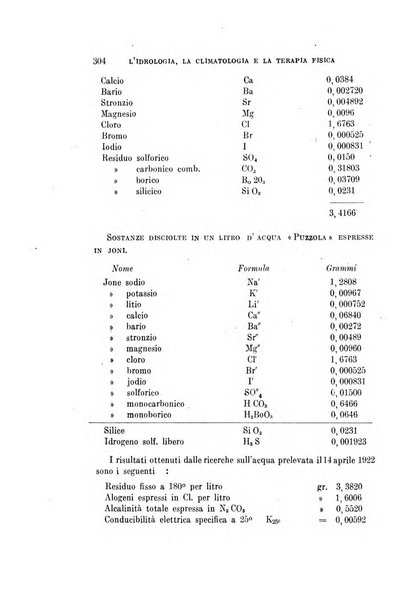 L'idrologia, la climatologia e la terapia fisica periodico mensile dell'Associazione medica italiana d'idrologia, climatologia e terapia fisica