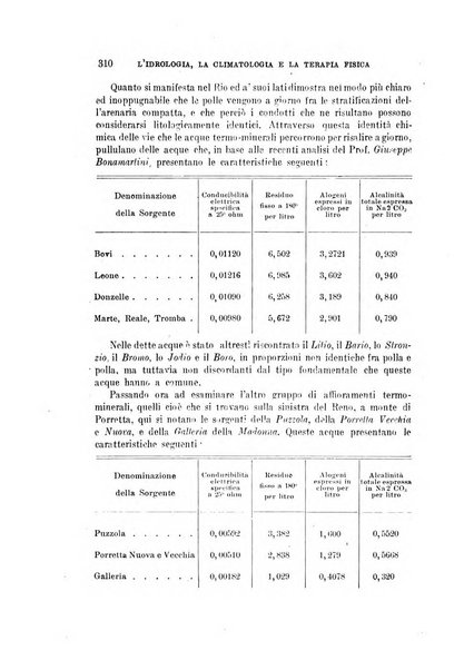 L'idrologia, la climatologia e la terapia fisica periodico mensile dell'Associazione medica italiana d'idrologia, climatologia e terapia fisica