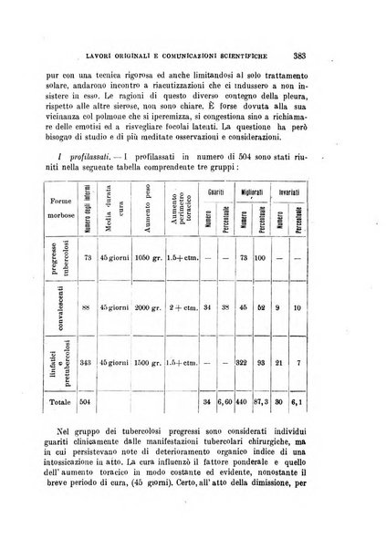 L'idrologia, la climatologia e la terapia fisica periodico mensile dell'Associazione medica italiana d'idrologia, climatologia e terapia fisica