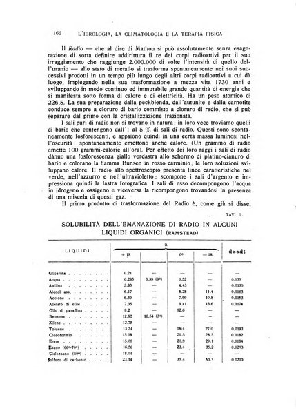 Rivista di idrologia, climatologia e terapia fisica periodico mensile dell'Associazione medica italiana di idrologia, climatologia e terapia fisica