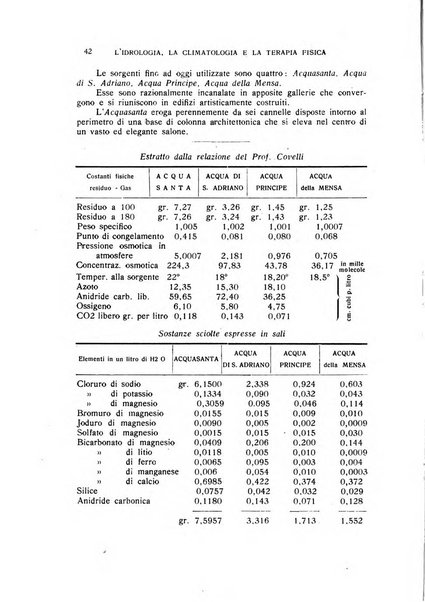 Rivista di idrologia, climatologia e terapia fisica periodico mensile dell'Associazione medica italiana di idrologia, climatologia e terapia fisica