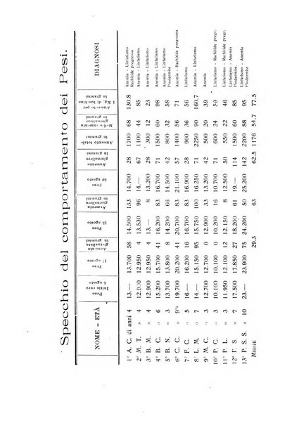 Rivista di idrologia, climatologia e terapia fisica periodico mensile dell'Associazione medica italiana di idrologia, climatologia e terapia fisica