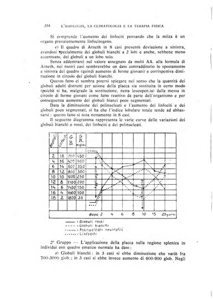 Rivista di idrologia, climatologia e terapia fisica periodico mensile dell'Associazione medica italiana di idrologia, climatologia e terapia fisica