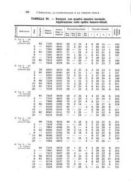 Rivista di idrologia, climatologia e terapia fisica periodico mensile dell'Associazione medica italiana di idrologia, climatologia e terapia fisica