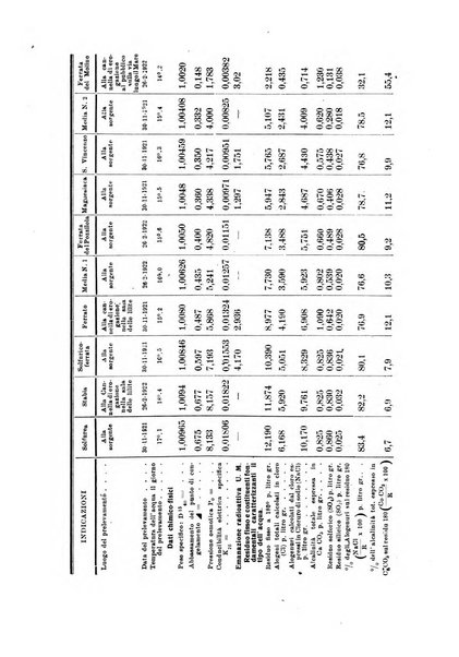 Rivista di idrologia, climatologia e terapia fisica periodico mensile dell'Associazione medica italiana di idrologia, climatologia e terapia fisica