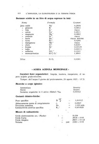 Rivista di idrologia, climatologia e terapia fisica periodico mensile dell'Associazione medica italiana di idrologia, climatologia e terapia fisica