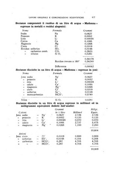 Rivista di idrologia, climatologia e terapia fisica periodico mensile dell'Associazione medica italiana di idrologia, climatologia e terapia fisica