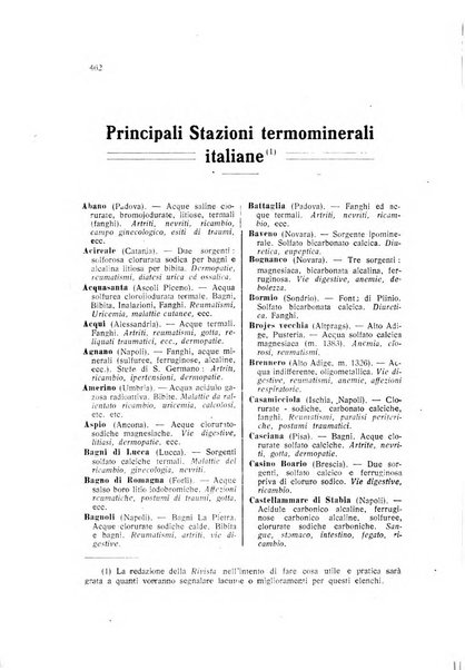 Rivista di idrologia, climatologia e terapia fisica periodico mensile dell'Associazione medica italiana di idrologia, climatologia e terapia fisica