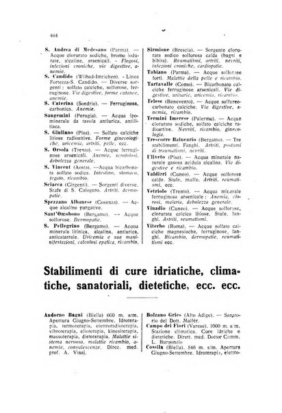 Rivista di idrologia, climatologia e terapia fisica periodico mensile dell'Associazione medica italiana di idrologia, climatologia e terapia fisica