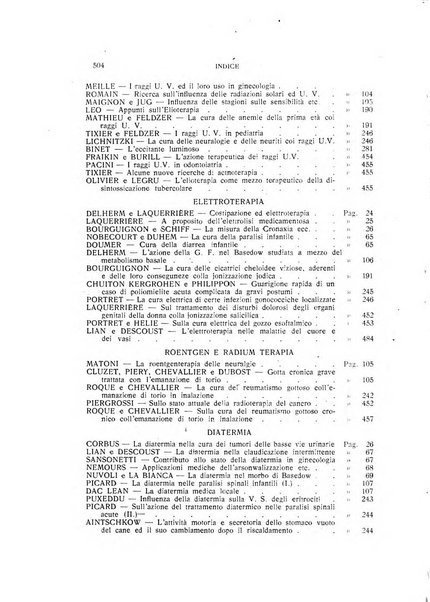 Rivista di idrologia, climatologia e terapia fisica periodico mensile dell'Associazione medica italiana di idrologia, climatologia e terapia fisica