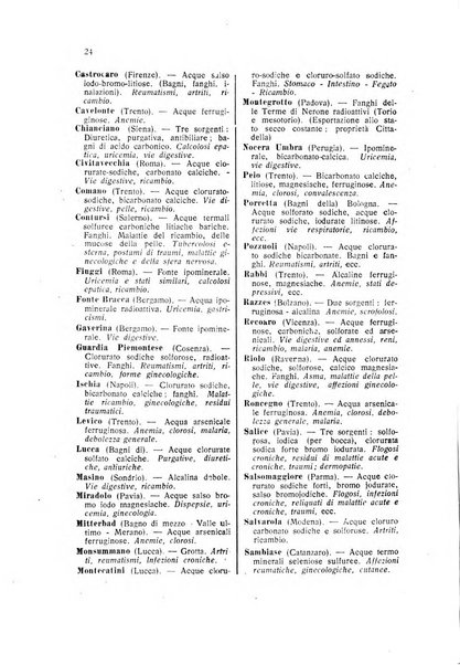 Rivista di idrologia, climatologia e terapia fisica periodico mensile dell'Associazione medica italiana di idrologia, climatologia e terapia fisica