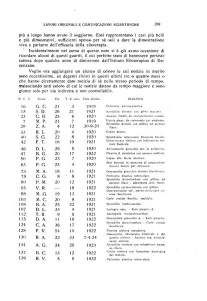 Rivista di idrologia, climatologia e terapia fisica periodico mensile dell'Associazione medica italiana di idrologia, climatologia e terapia fisica