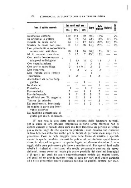 Rivista di idrologia, climatologia e terapia fisica periodico mensile dell'Associazione medica italiana di idrologia, climatologia e terapia fisica