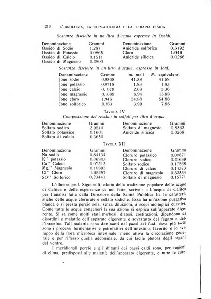 Rivista di idrologia, climatologia e terapia fisica periodico mensile dell'Associazione medica italiana di idrologia, climatologia e terapia fisica